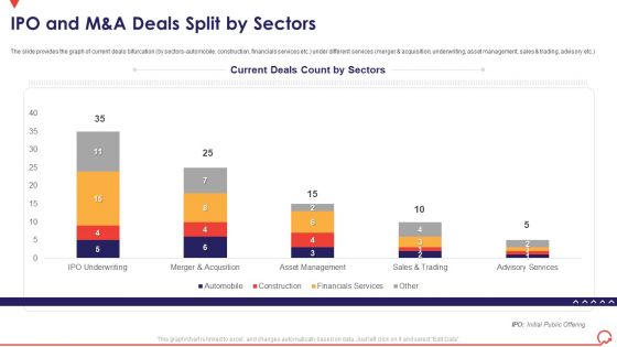 Pitch Book Capital Funding Deal IPO Pitchbook IPO And Manda Deals Split By Sectors Ideas PDF