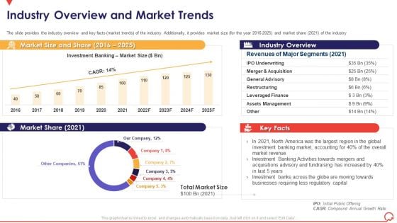 Pitch Book Capital Funding Deal IPO Pitchbook Industry Overview And Market Trends Graphics PDF