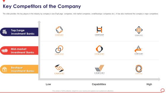 Pitch Book Capital Funding Deal IPO Pitchbook Key Competitors Of The Company Sample PDF