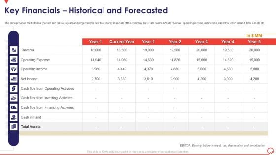 Pitch Book Capital Funding Deal IPO Pitchbook Key Financials Historical And Forecasted Mockup PDF