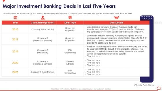 Pitch Book Capital Funding Deal IPO Pitchbook Major Investment Banking Deals In Last Five Years Mockup PDF