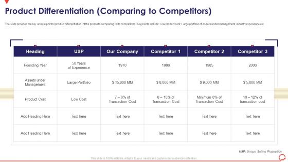 Pitch Book Capital Funding Deal IPO Pitchbook Product Differentiation Comparing To Competitors Slides PDF