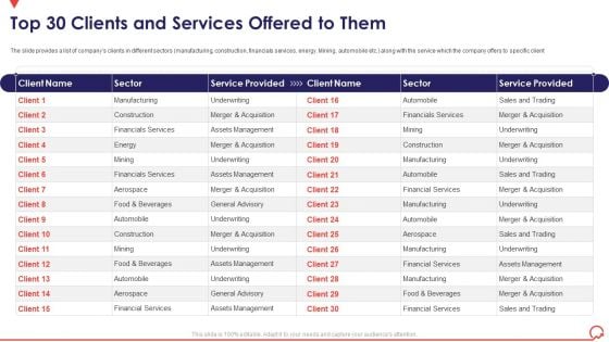 Pitch Book Capital Funding Deal IPO Pitchbook Top 30 Clients And Services Offered To Them Clipart PDF Pitch Book Capital Funding Deal IPO Pitchbook Top 30 Clients And Services Offered To Them Clipart PDF