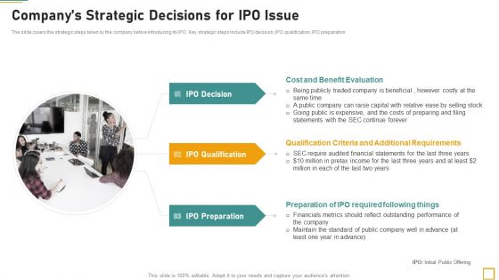 Pitch Book For Investor Funding Contract Companys Strategic Decisions For IPO Issue Template PDF