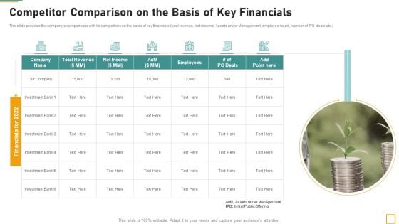 Pitch Book For Investor Funding Contract Competitor Comparison On The Basis Of Key Financials Structure PDF