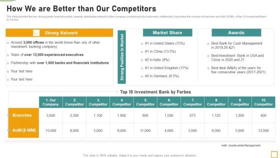 Pitch Book For Investor Funding Contract How We Are Better Than Our Competitors Guidelines PDF