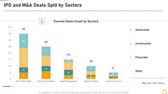 Pitch Book For Investor Funding Contract IPO And M And A Deals Split By Sectors Summary PDF