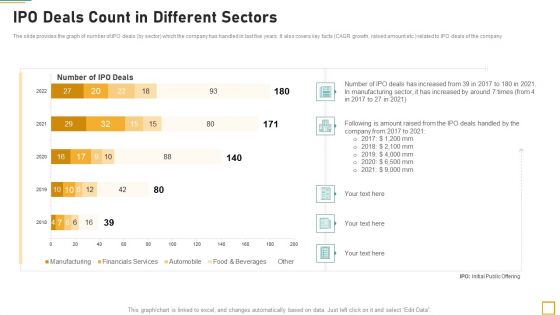 Pitch Book For Investor Funding Contract IPO Deals Count In Different Sectors Themes PDF