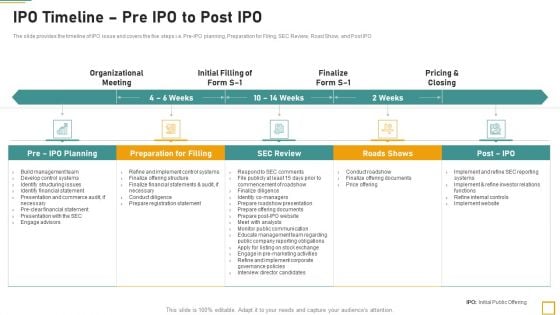 Pitch Book For Investor Funding Contract IPO Timeline Pre IPO To Post IPO Elements PDF