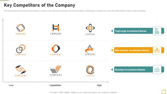 Pitch Book For Investor Funding Contract Key Competitors Of The Company Ideas PDF