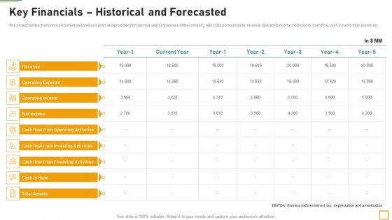 Pitch Book For Investor Funding Contract Key Financials Historical And Forecasted Formats PDF