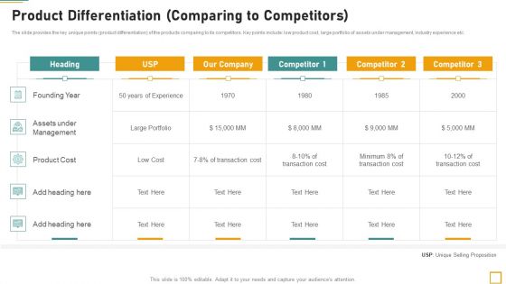 Pitch Book For Investor Funding Contract Product Differentiation Comparing To Competitors Ideas PDF