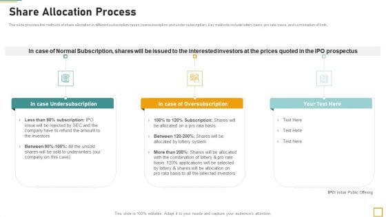 Pitch Book For Investor Funding Contract Share Allocation Process Inspiration PDF Pitch Book For Investor Funding Contract Share Allocation Process Inspiration PDF