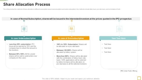 Pitch Book For Investor Funding Contract Share Allocation Process Inspiration PDF