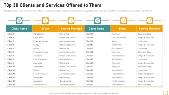 Pitch Book For Investor Funding Contract T0p 30 Clients And Services Offered To Them Inspiration PDF