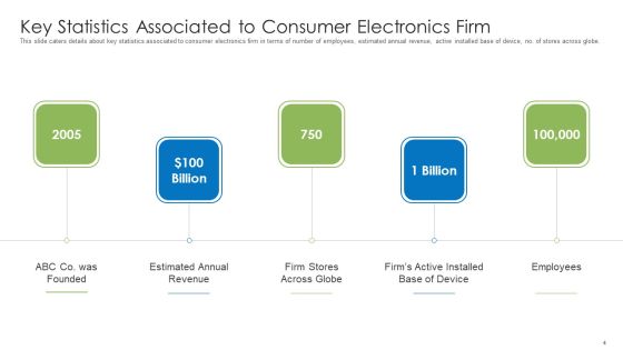 Pitch Deck For End User Electronics Companies Ppt PowerPoint Presentation Complete Deck With Slides Slide04