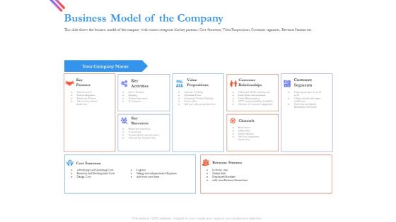 Pitch Deck For Fund Raising From Series C Funding Business Model Of The Company Portrait PDF Pitch Deck For Fund Raising From Series C Funding Business Model Of The Company Portrait PDF