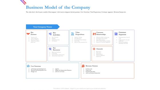 Pitch Deck For Fund Raising From Series C Funding Business Model Of The Company Portrait PDF