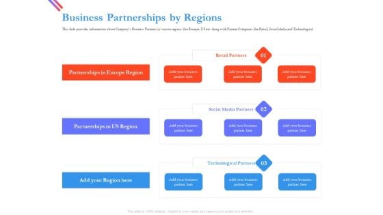 Pitch Deck For Fund Raising From Series C Funding Business Partnerships By Regions Ideas PDF