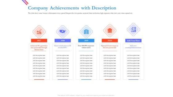 Pitch Deck For Fund Raising From Series C Funding Company Achievements With Description Themes PDF