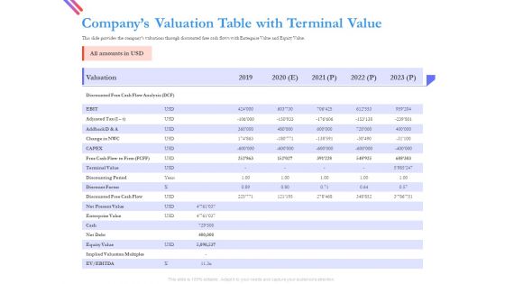 Pitch Deck For Fund Raising From Series C Funding Companys Valuation Table With Terminal Value Rules PDF