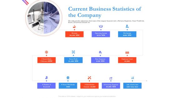 Pitch Deck For Fund Raising From Series C Funding Current Business Statistics Of The Company Template PDF Pitch Deck For Fund Raising From Series C Funding Current Business Statistics Of The Company Template PDF