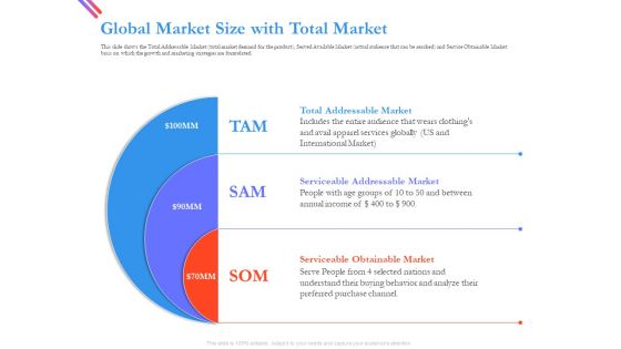 Pitch Deck For Fund Raising From Series C Funding Global Market Size With Total Market Formats PDF