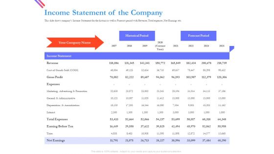 Pitch Deck For Fund Raising From Series C Funding Income Statement Of The Company Formats PDF