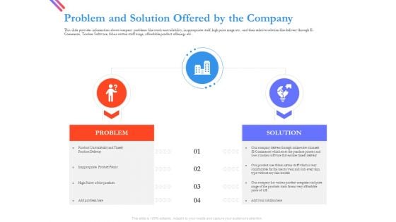 Pitch Deck For Fund Raising From Series C Funding Problem And Solution Offered By The Company Infographics PDF