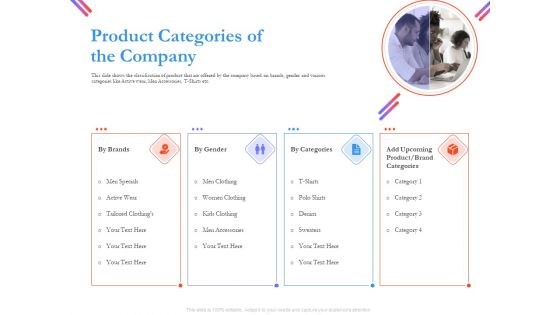 Pitch Deck For Fund Raising From Series C Funding Product Categories Of The Company Demonstration PDF