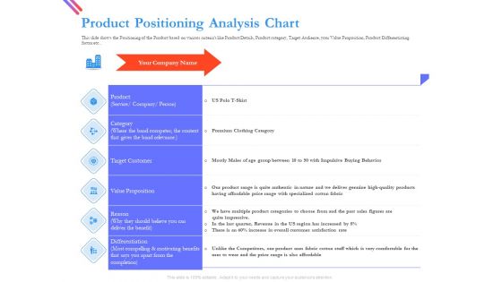 Pitch Deck For Fund Raising From Series C Funding Product Positioning Analysis Chart Demonstration PDF