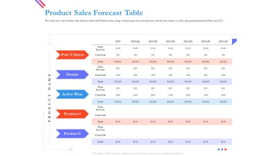 Pitch Deck For Fund Raising From Series C Funding Product Sales Forecast Table Clipart PDF