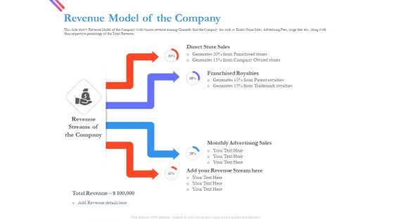 Pitch Deck For Fund Raising From Series C Funding Revenue Model Of The Company Demonstration PDF Pitch Deck For Fund Raising From Series C Funding Revenue Model Of The Company Demonstration PDF