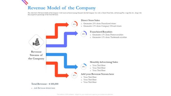 Pitch Deck For Fund Raising From Series C Funding Revenue Model Of The Company Demonstration PDF