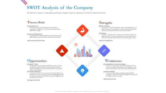 Pitch Deck For Fund Raising From Series C Funding SWOT Analysis Of The Company Themes PDF