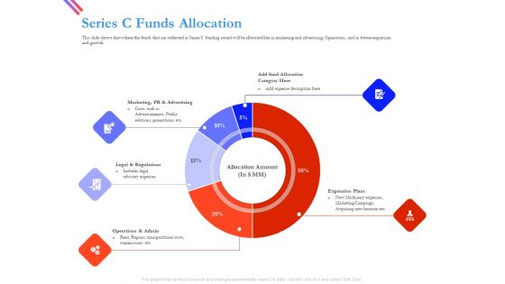 Pitch Deck For Fund Raising From Series C Funding Series C Funds Allocation Download PDF