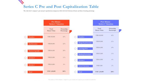 Pitch Deck For Fund Raising From Series C Funding Series C Pre And Post Capitalization Table Themes PDF