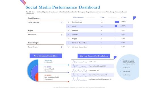 Pitch Deck For Fund Raising From Series C Funding Social Media Performance Dashboard Ideas PDF