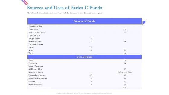 Pitch Deck For Fund Raising From Series C Funding Sources And Uses Of Series C Funds Themes PDF