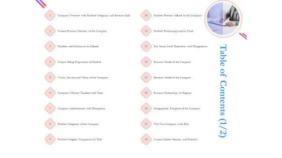 Pitch Deck For Fund Raising From Series C Funding Table Of Contents Analysis Elements PDF