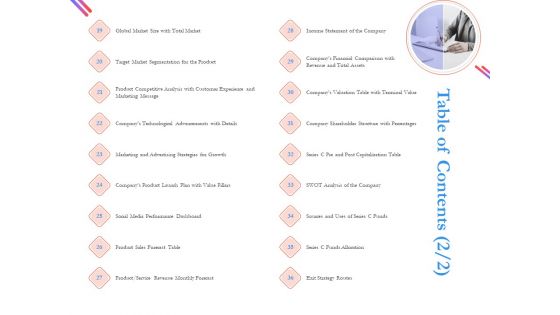 Pitch Deck For Fund Raising From Series C Funding Table Of Contents Target Template PDF Pitch Deck For Fund Raising From Series C Funding Table Of Contents Target Template PDF