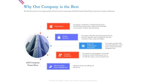 Pitch Deck For Fund Raising From Series C Funding Why Our Company Is The Best Demonstration PDF