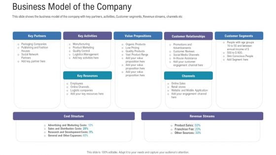 Pitch Deck For Fundraising From Angel Investors Business Model Of The Company Ppt Infographics Layouts PDF Pitch Deck For Fundraising From Angel Investors Business Model Of The Company Ppt Infographics Layouts PDF