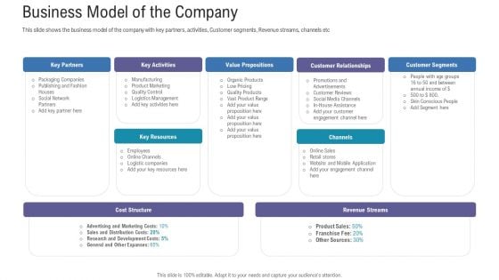 Pitch Deck For Fundraising From Angel Investors Business Model Of The Company Ppt Infographics Layouts PDF