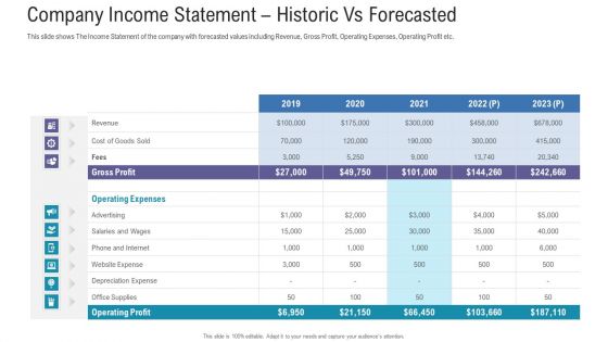 Pitch Deck For Fundraising From Angel Investors Company Income Statement Historic Vs Forecasted Themes PDF