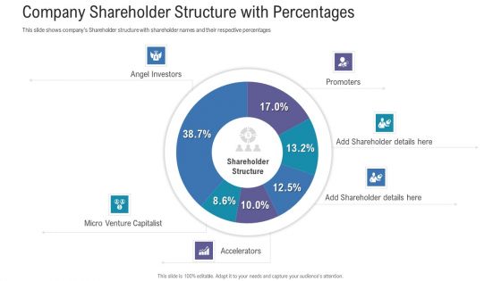 Pitch Deck For Fundraising From Angel Investors Company Shareholder Structure With Percentages Formats PDF