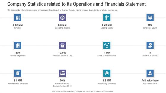 Pitch Deck For Fundraising From Angel Investors Company Statistics Related To Its Operations And Financials Statement Graphics PDF