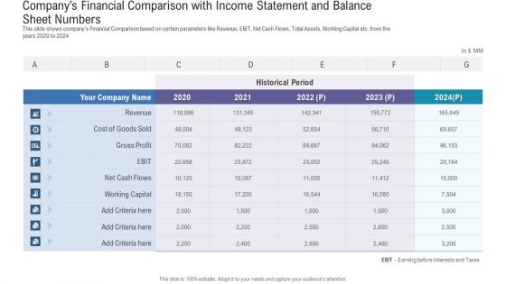 Pitch Deck For Fundraising From Angel Investors Companys Financial Comparison With Income Statement And Balance Sheet Numbers Guidelines PDF