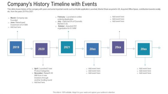 Pitch Deck For Fundraising From Angel Investors Companys History Timeline With Events Ppt Outline Format PDF