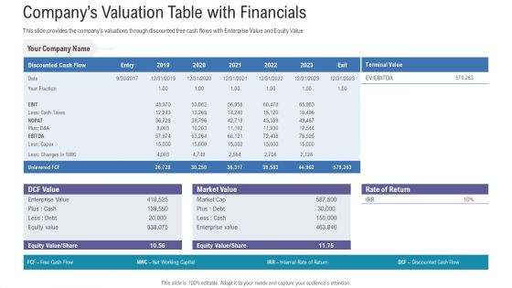 Pitch Deck For Fundraising From Angel Investors Companys Valuation Table With Financials Ppt Icon Samples PDF